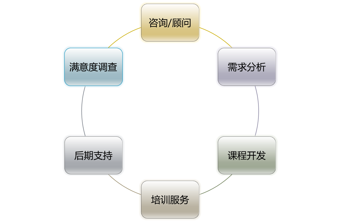 微信小程序外包价目表_定制微信小程序要花多少钱_小程序外包定制